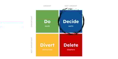 What’s the Most Productive Thing You Could Be Doing, Right Now? 💥