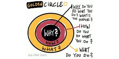 Why Do You Do What You Do?&nbsp;🎯